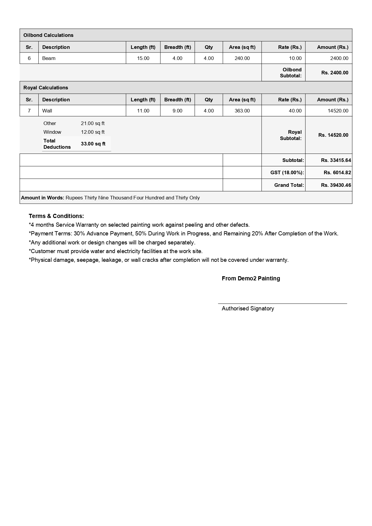 RF Paints Quotation page 2 — Oilbond beam, Royal wall calculations. Grand total Rs. 39,430.46